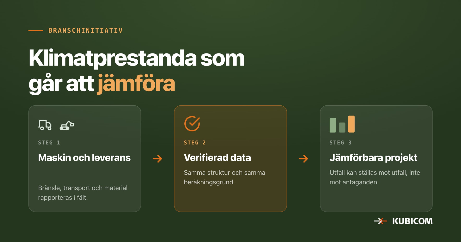 Klimatprestanda som går att jämföra — Kubicom